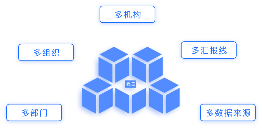 多用户系统